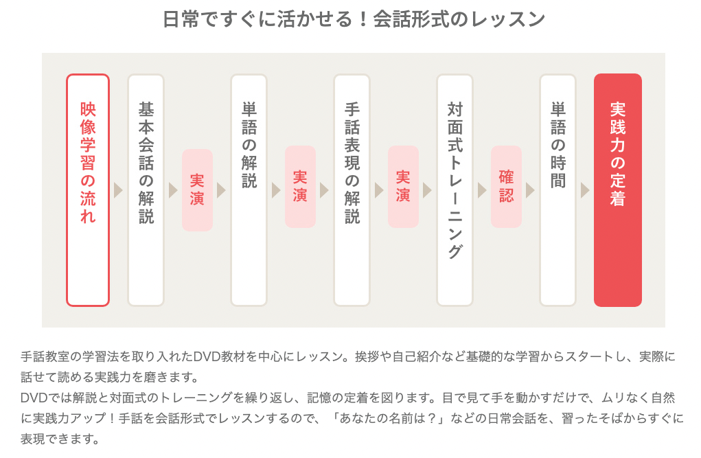 基礎から実践まで解説 手話の覚え方 外大 Net