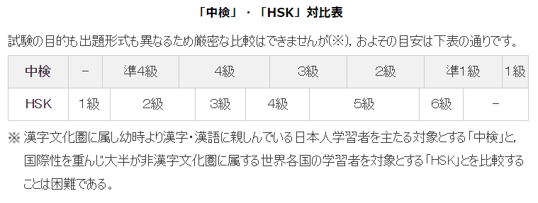 hskと中検の対比