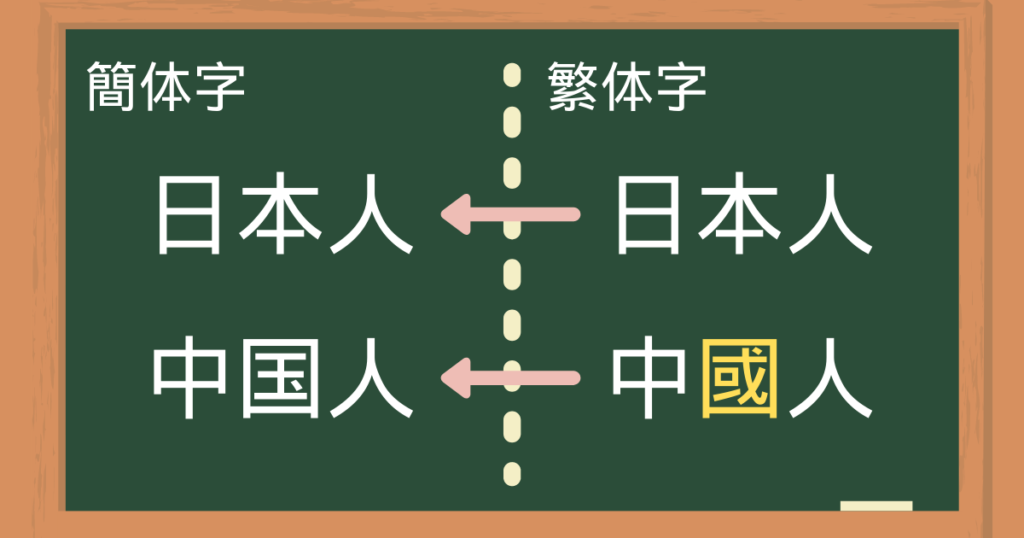 簡体字と繁体字