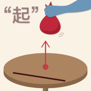 方向補語 中国語文法