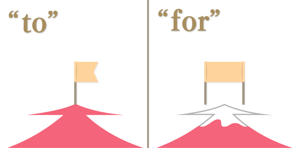 現役外大生が解説 前置詞to Forの違い 第四文型svooの動詞に応じた使い分け 外大 Net
